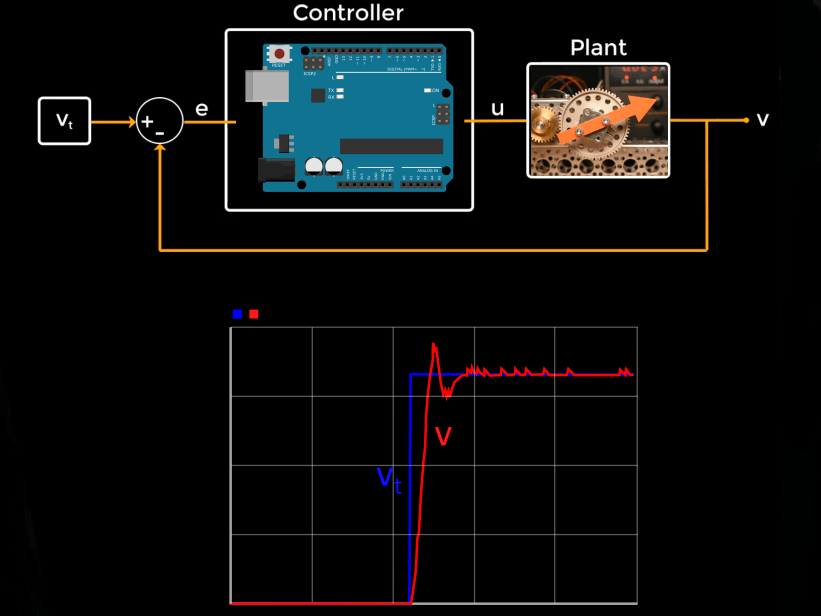 Control Position Of Dc Motor Via Web Using Pid Controller Hackster Io - Download Creative Nature Pattern | Full HD