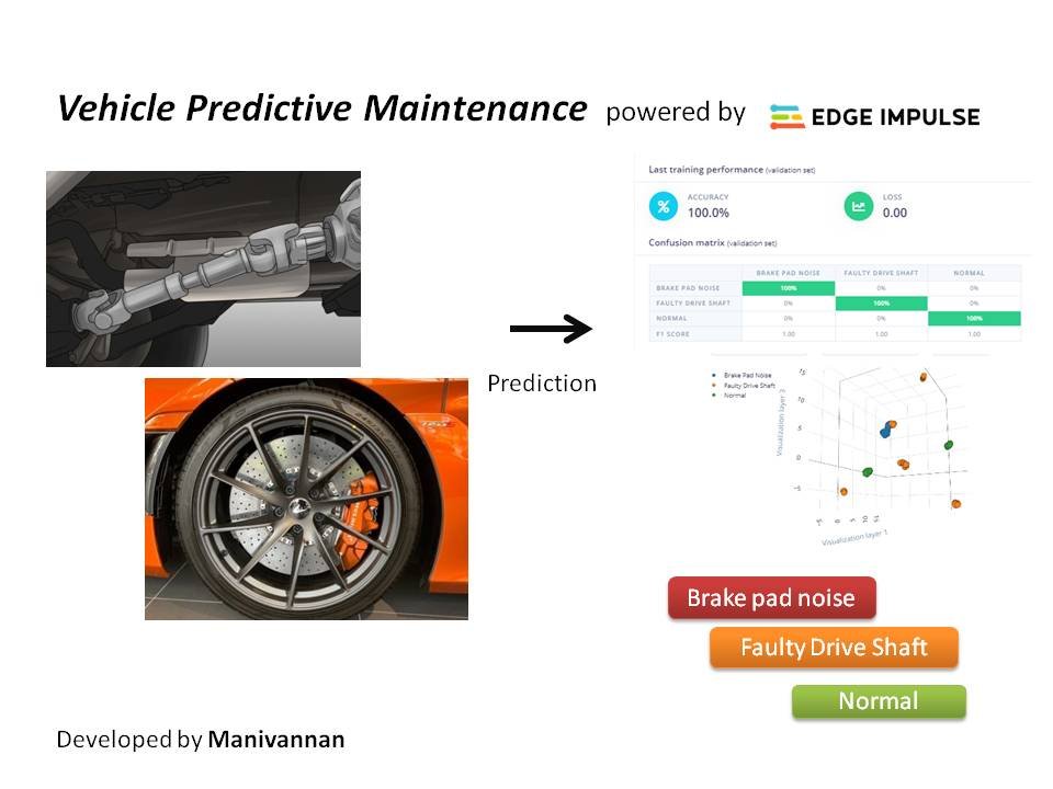 Industry 4 0 Predictive Maintenance Hackster Io - Download Incredible Space Art | Full HD