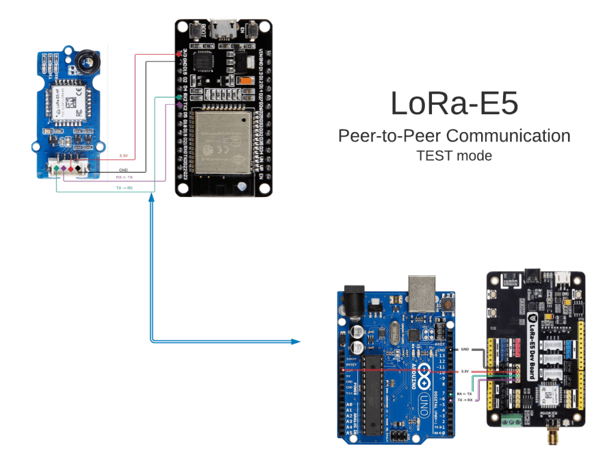 Off Grid Voice Automation With Lora E5 And Dfrobot Hackster Io - Best Sunset Pictures in Desktop