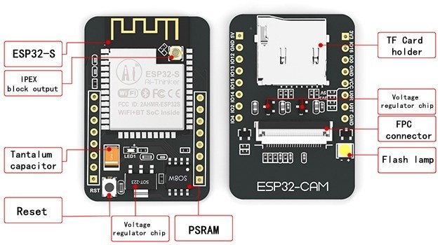 Esp32 Cam Tinyml Image Classification Fruits Vs Veggies - Ultra HD Vintage Pictures for Desktop