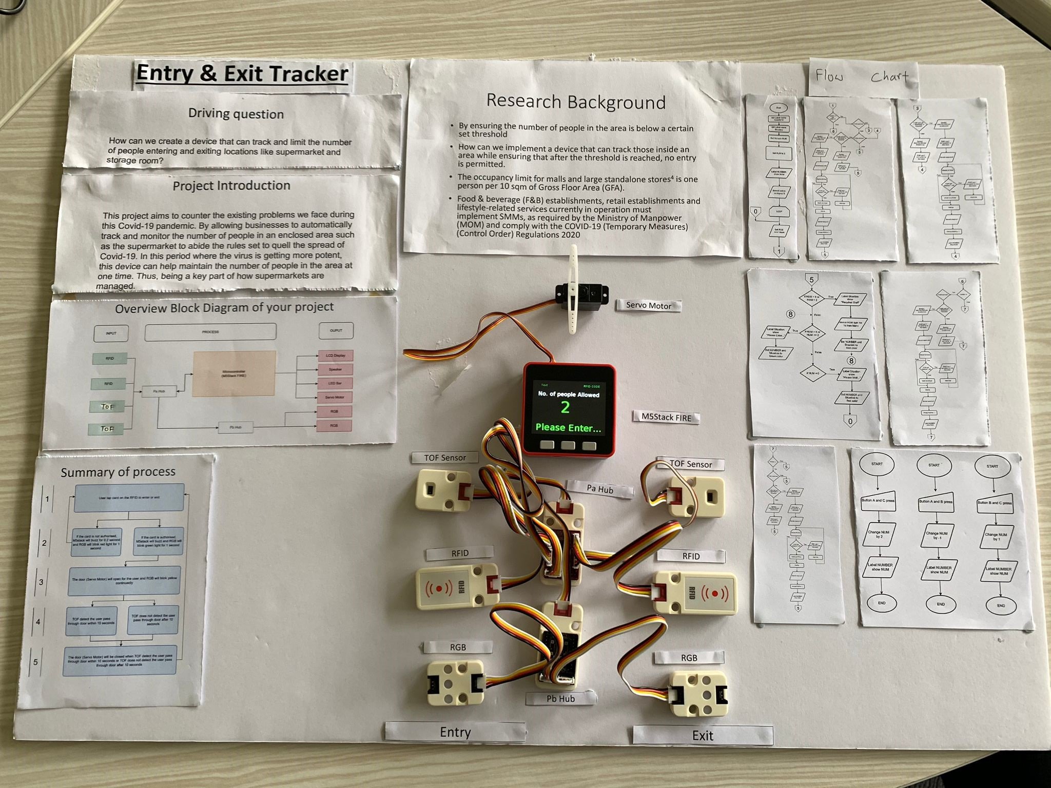Escalator People Tracker Hackster Io - Best City Photos in High Resolution