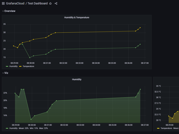 How To Save W5100s Evb Pico Mqtt Message In Aws Dynamodb Hackster Io - Best Minimal Illustrations in HD