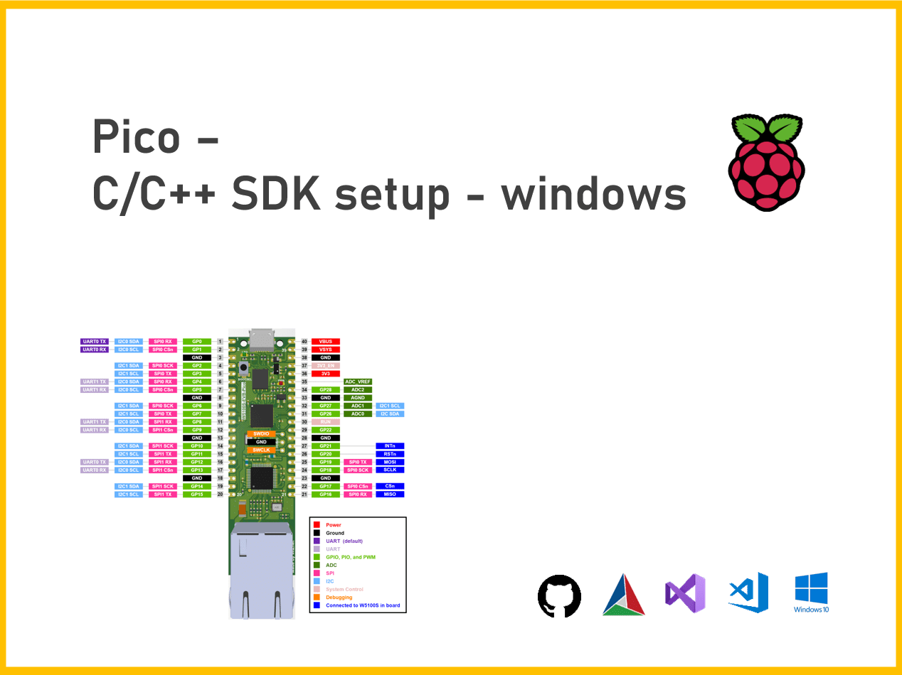 How To Program Raspberry Pi Pico Using C C Sdk Youtube - Download Stunning Vintage Picture | 8K