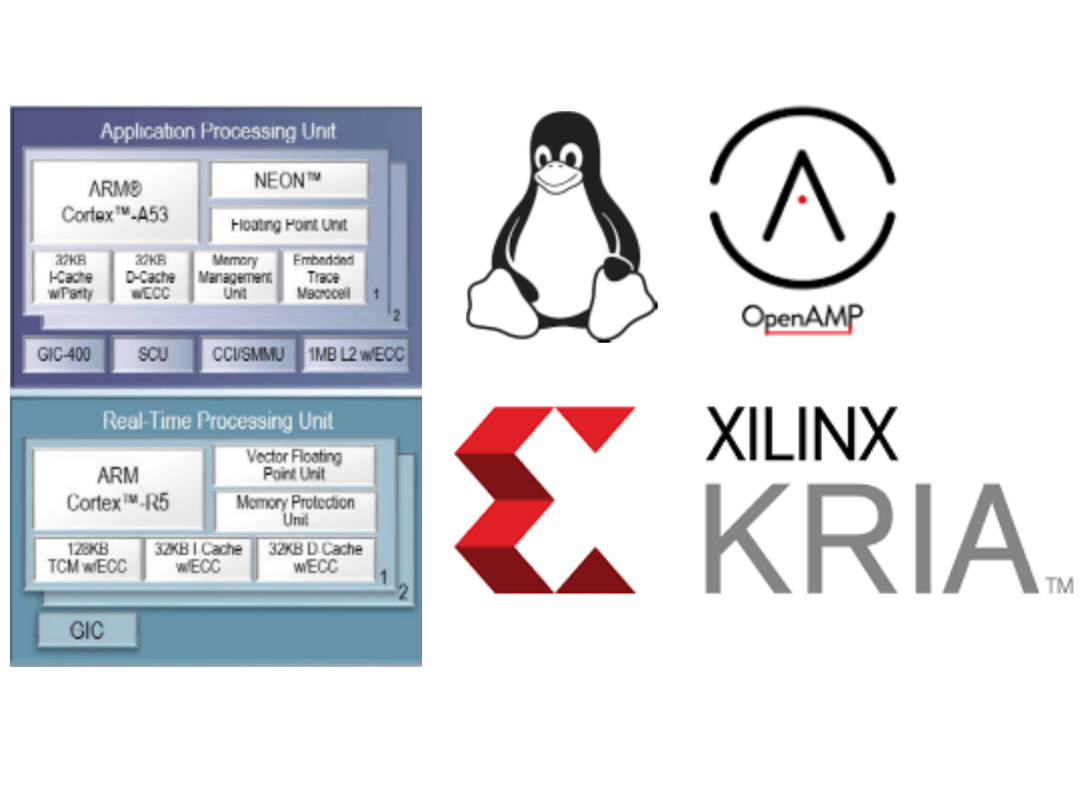 Kria Kv260 Petalinux Build Nano From Source On The Mpsoc Hackster Io - Best Abstract Arts in Mobile