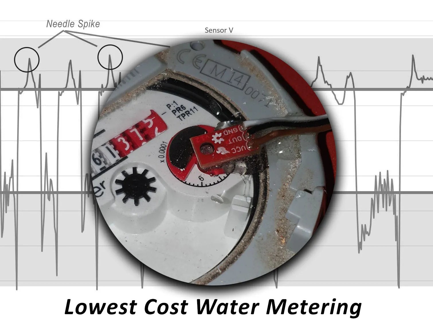 Lowest Cost Water Metering On Elster Meters Hackster Io