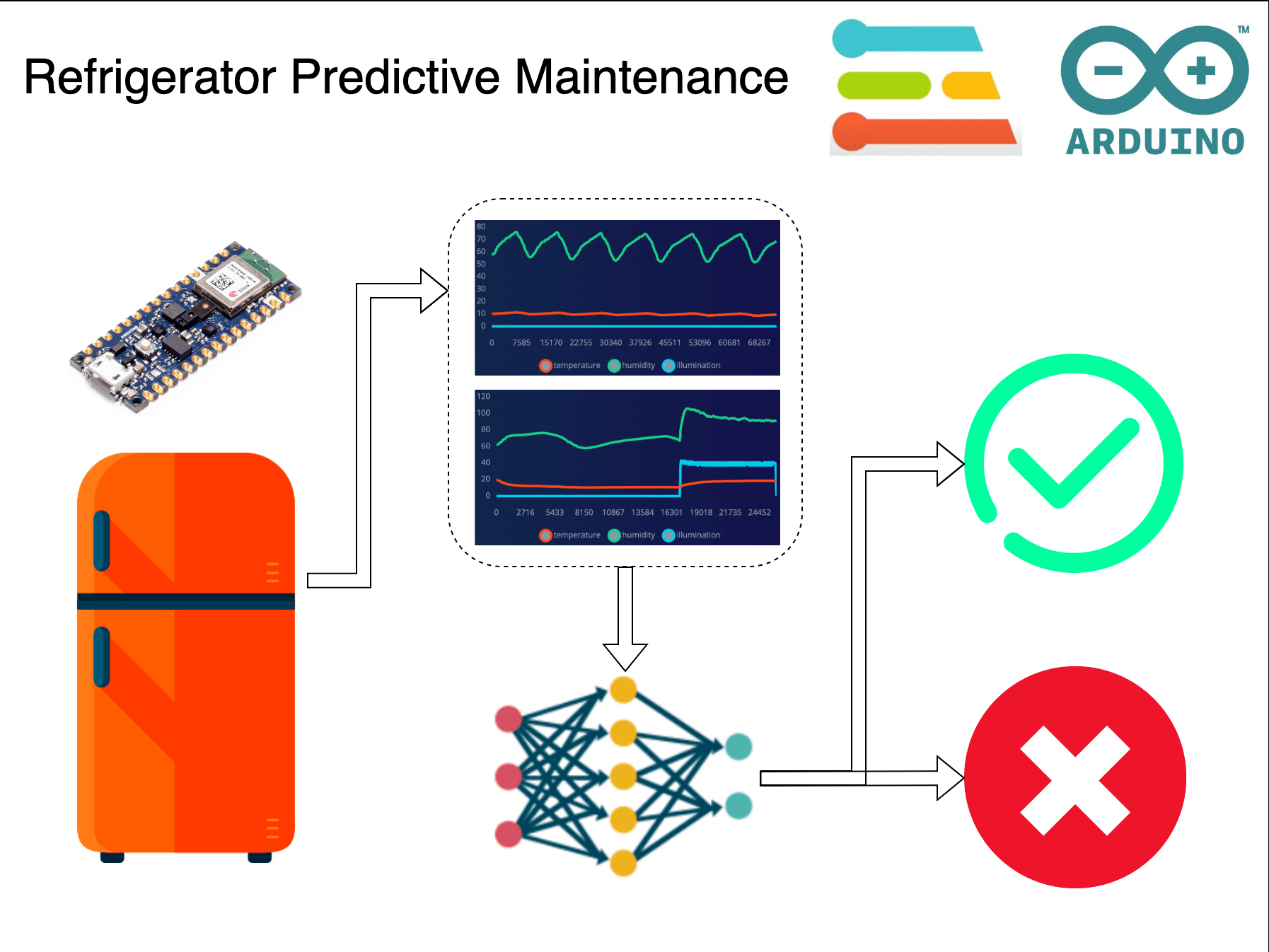 Vehicle Predictive Maintenance Hackster Io - Beautiful 8K Space Images | Free Download