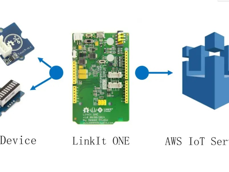 An Aws Iot Tutorial With Linkit One Hackster Io