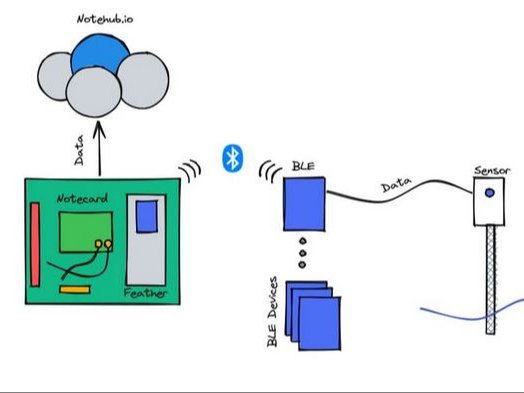 Ble Sensor Data Collection From Stm32 And Sht85 Hackaday Io - Light Art Collection - High Resolution Quality