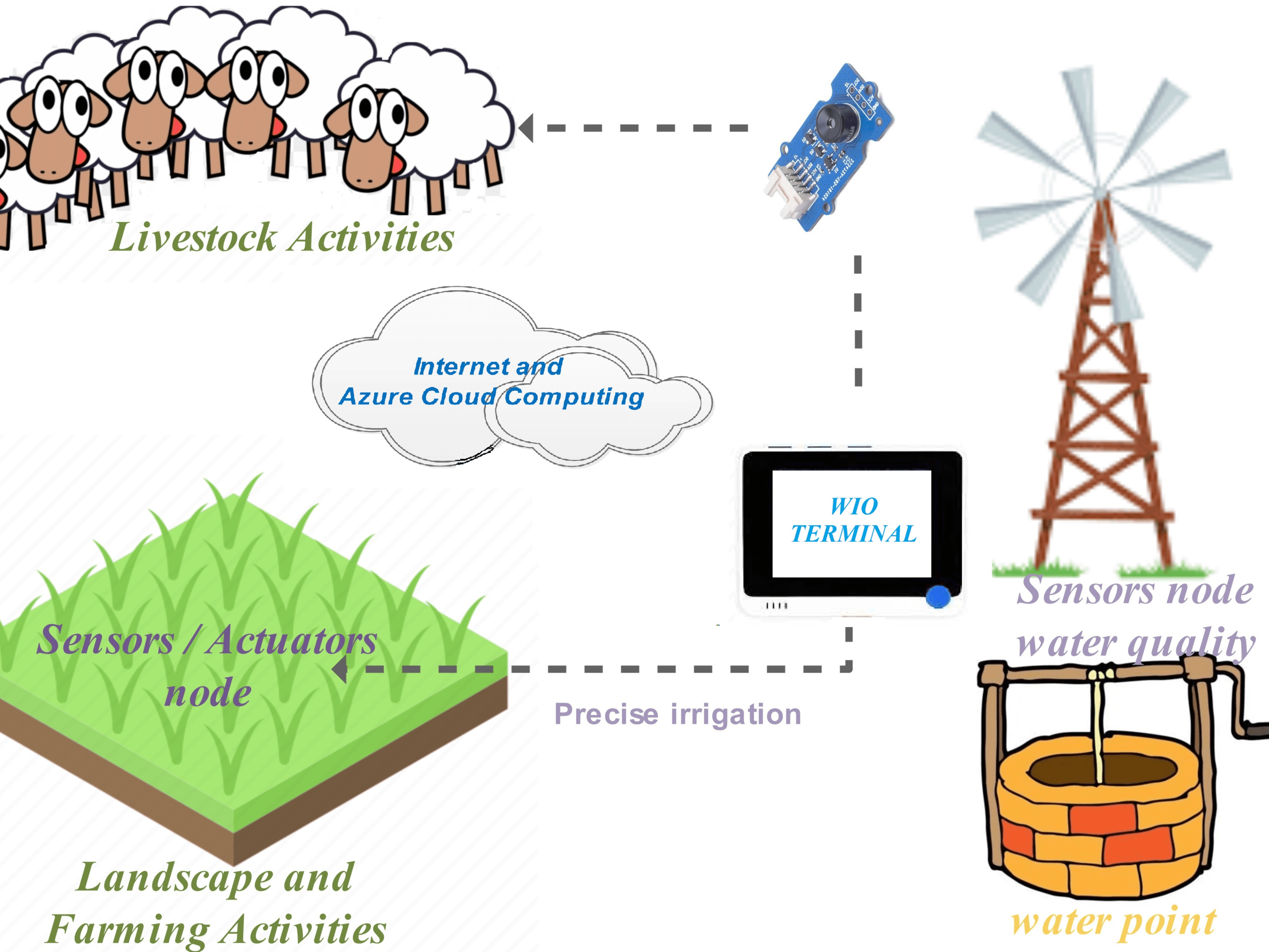 Agricultural Water Management Hackster Io - Professional Mountain Pattern - Ultra HD
