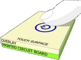 Github Infineon Mtb Example Psoc4 Msc Capsense Csd Button Tuning - 8K Dark Backgrounds for Desktop