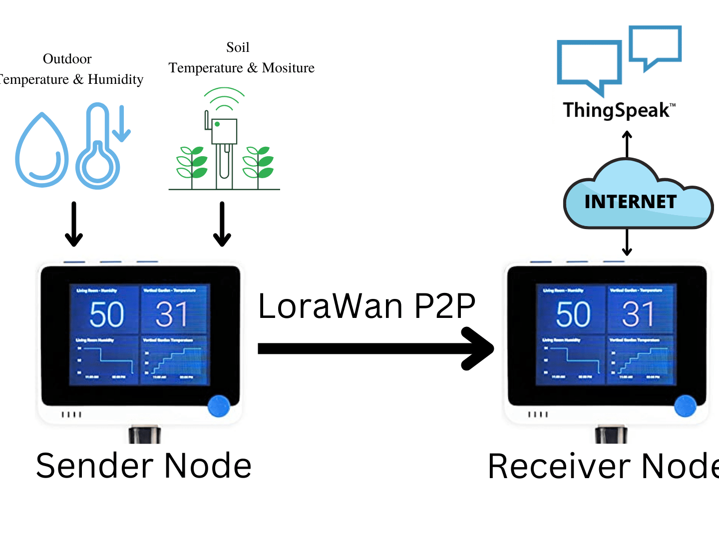 Remote Monitoring Over Lorawan Using No Code Tools Hackster Io - Download Amazing Colorful Background | Mobile