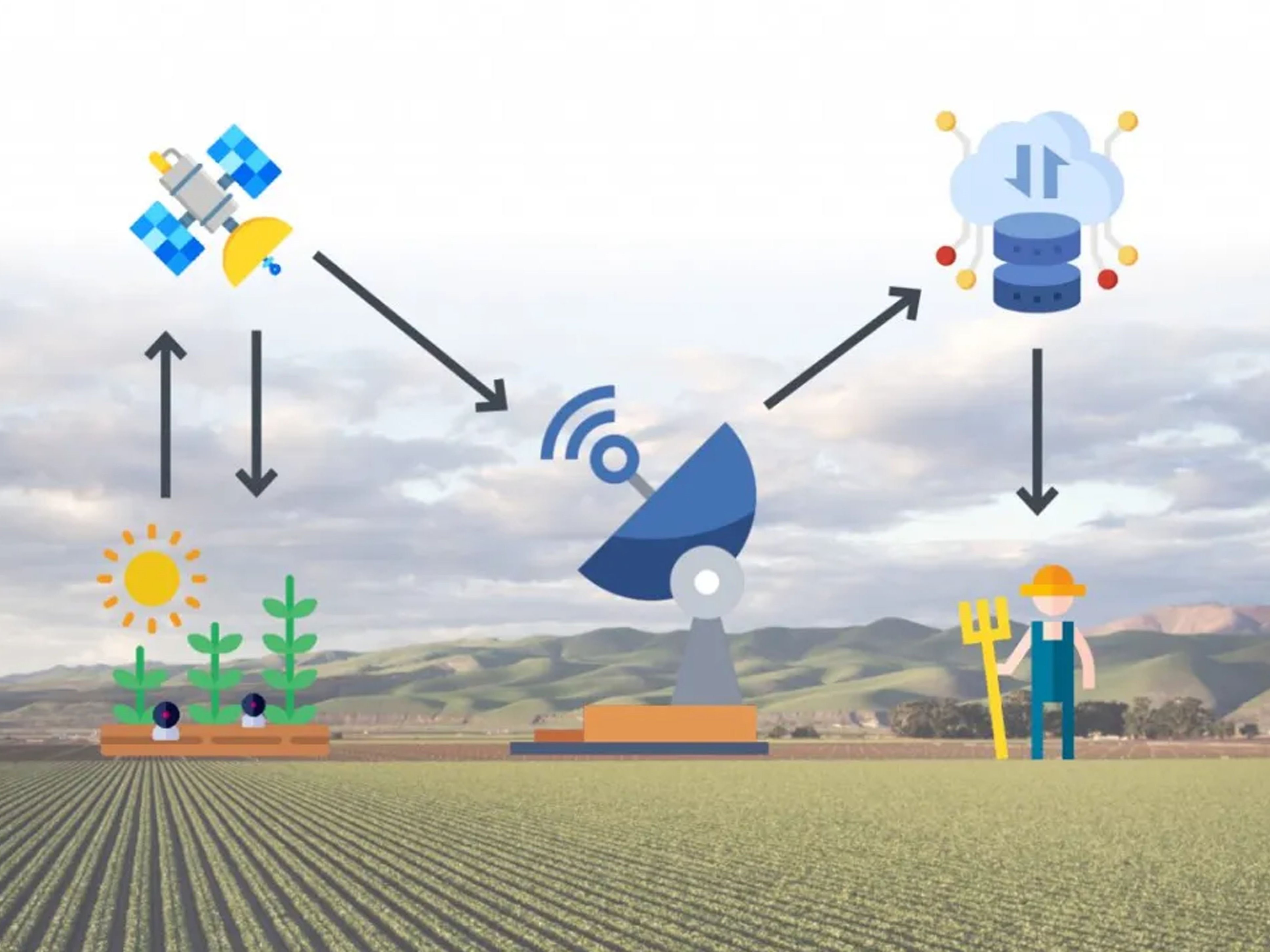 Pdf An Iot Based Smart Farming System Using Machine Learning - Best Colorful Illustrations in Mobile