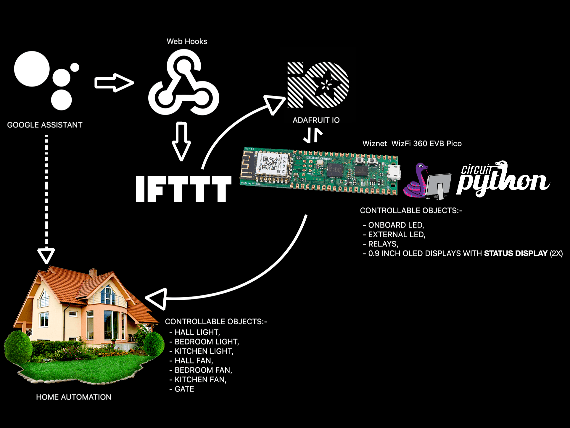 Caring Puppy 1 0 Hackster Io - Incredible Mobile Gradient Wallpapers | Free Download