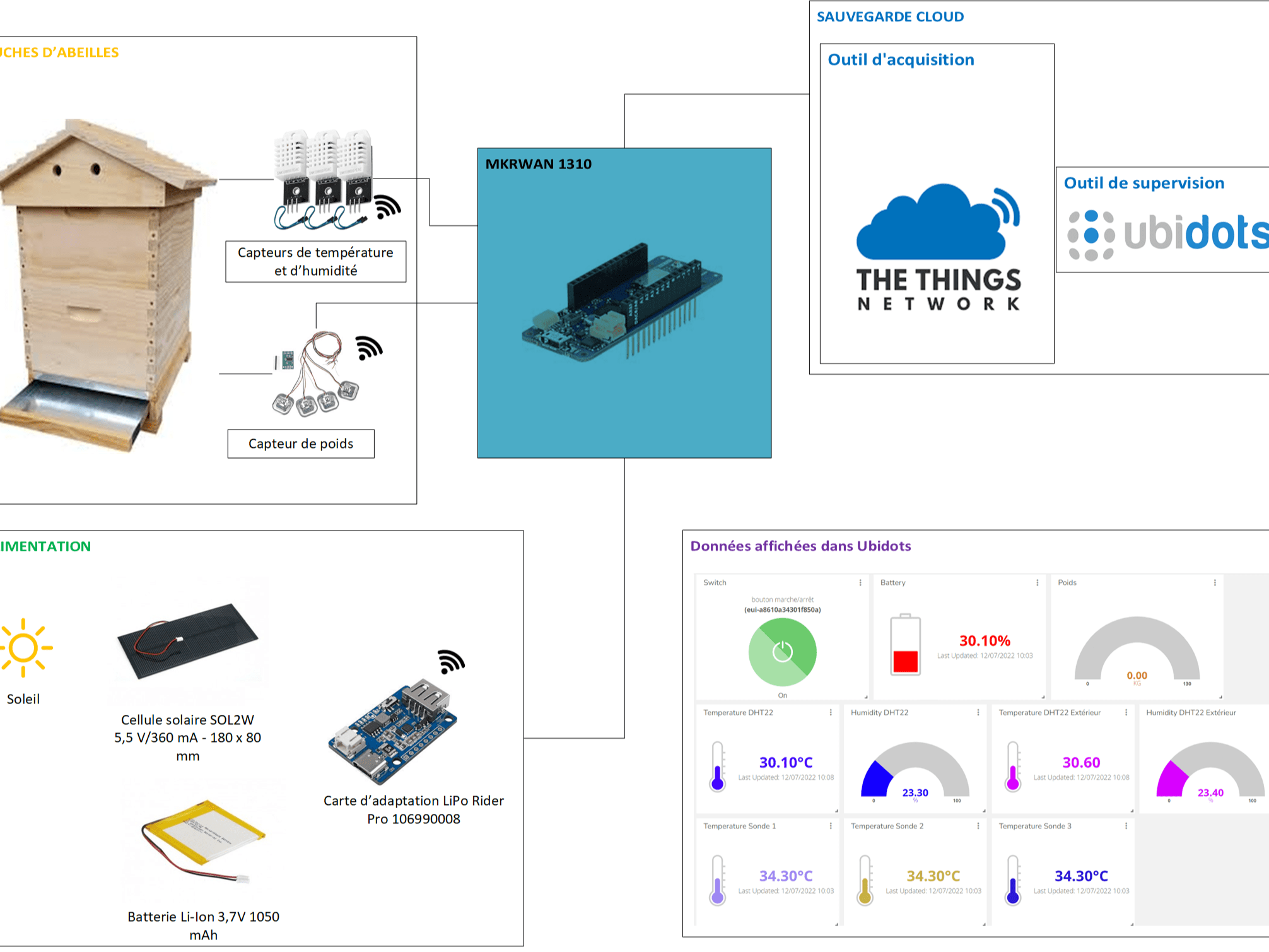 Connected Hive Using Mkrwan 1310 Hackster Io - High Resolution Minimal Textures for Desktop