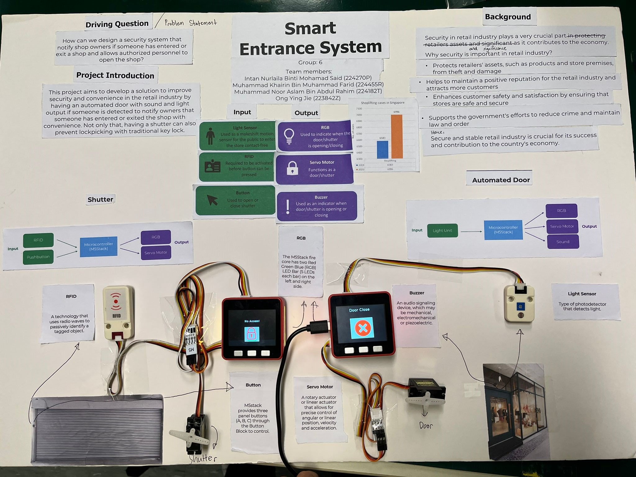 Smart Entrance System Hackster Io - Stunning Sunset Texture - Desktop