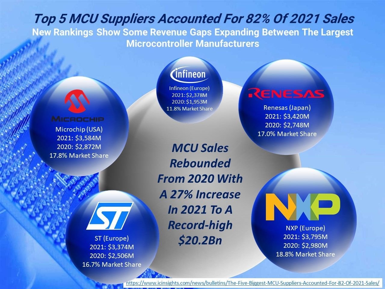 Infineon Mcu Rtos Lesson0 Hackster Io - Premium City Design Gallery - Retina