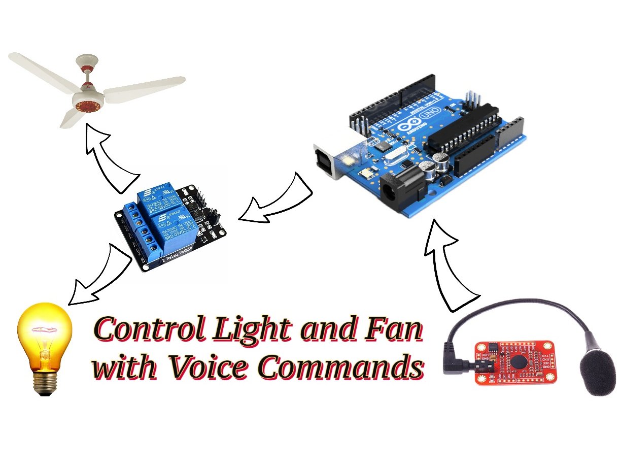 Control Your Light System With Your Voice Hackster Io - Best Sunset Textures in Ultra HD