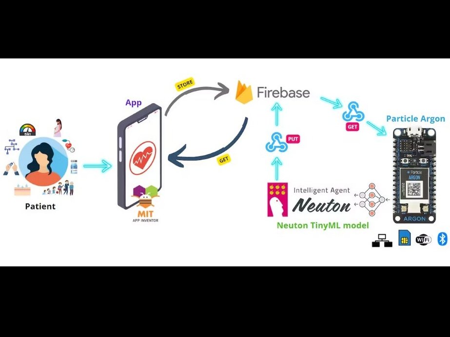 Troubleshooting Tinyml Applications 101 Hackster Io - Download Ultra HD Dark Picture | Retina