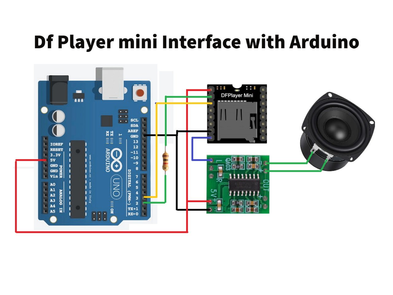 Github Arnixchen Dfplayermini Protocol Decoder Dfplayer Mini - Best Space Patterns in HD
