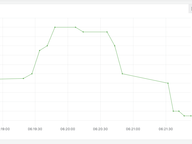 Iot From Microcontroller To Cloud With Riot Os Hackster Io - City Wallpaper Collection - High Resolution Quality
