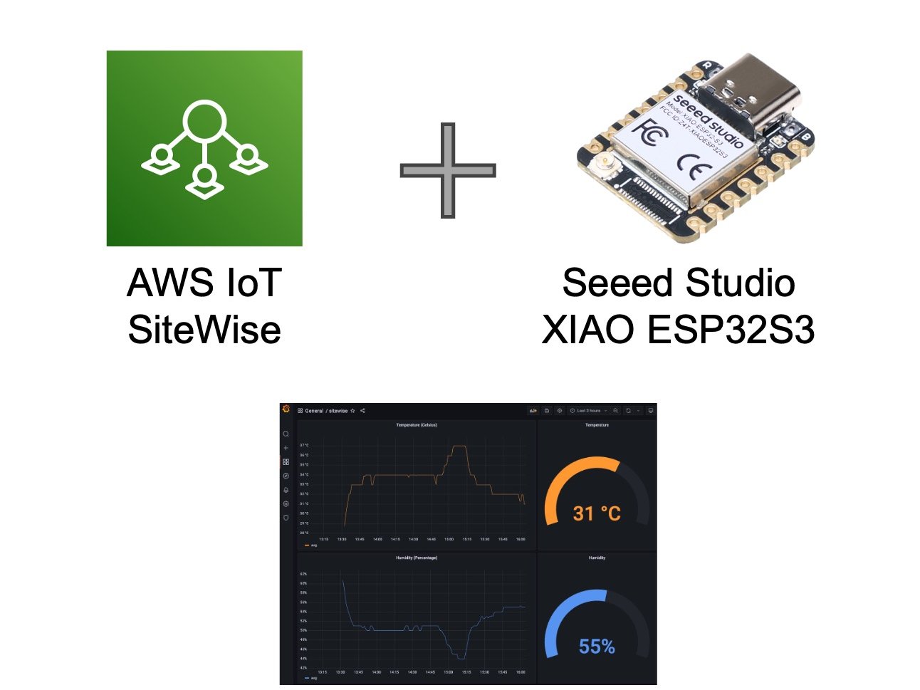 Aws Iot Sitewise With Esp32s3 Hackster Io - Incredible Dark Art - Mobile