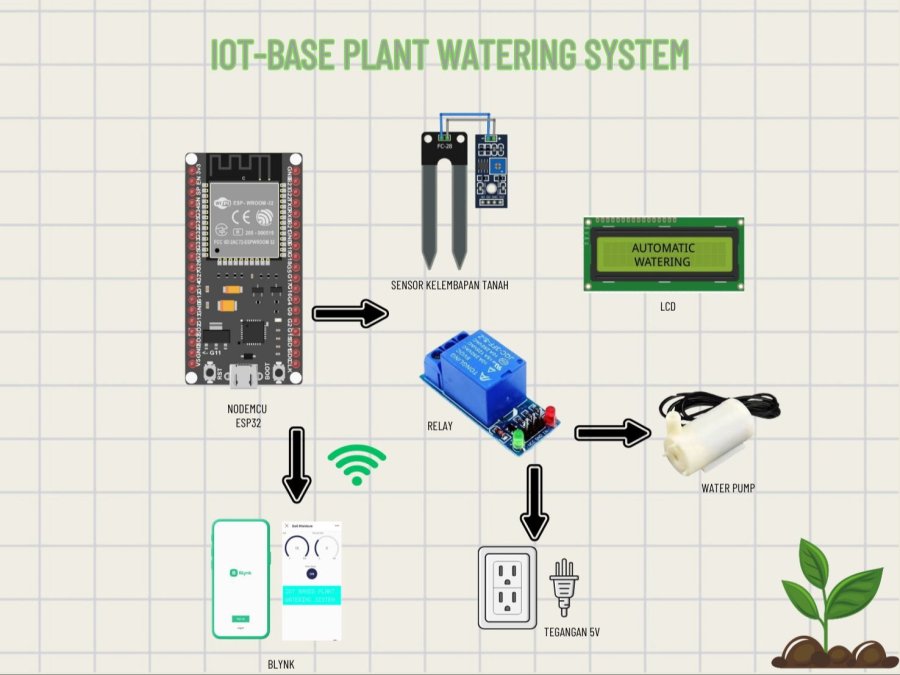 Python Micropython Iot Framework Example Auto Irrigation Hackster Io - Beautiful Dark Design - Retina