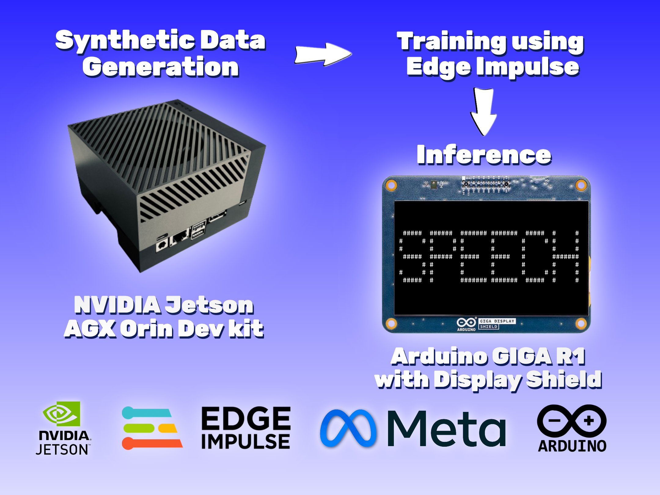 Tinyml An Always On Audio Classifier Using Synthetic Data Hackster Io - City Patterns - Perfect Ultra HD Collection