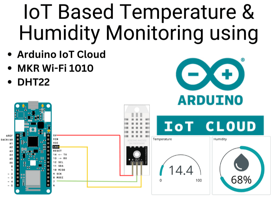 Temperature Monitoring With Arduino IoT Cloud Using DHT22 - Hackster.io