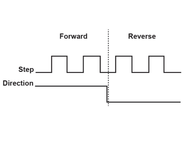 Solved Count Number Of Pulses On Tim1 Input On Stm32g031 Stmicroelectronics Community - Nature Photo Collection - HD Quality