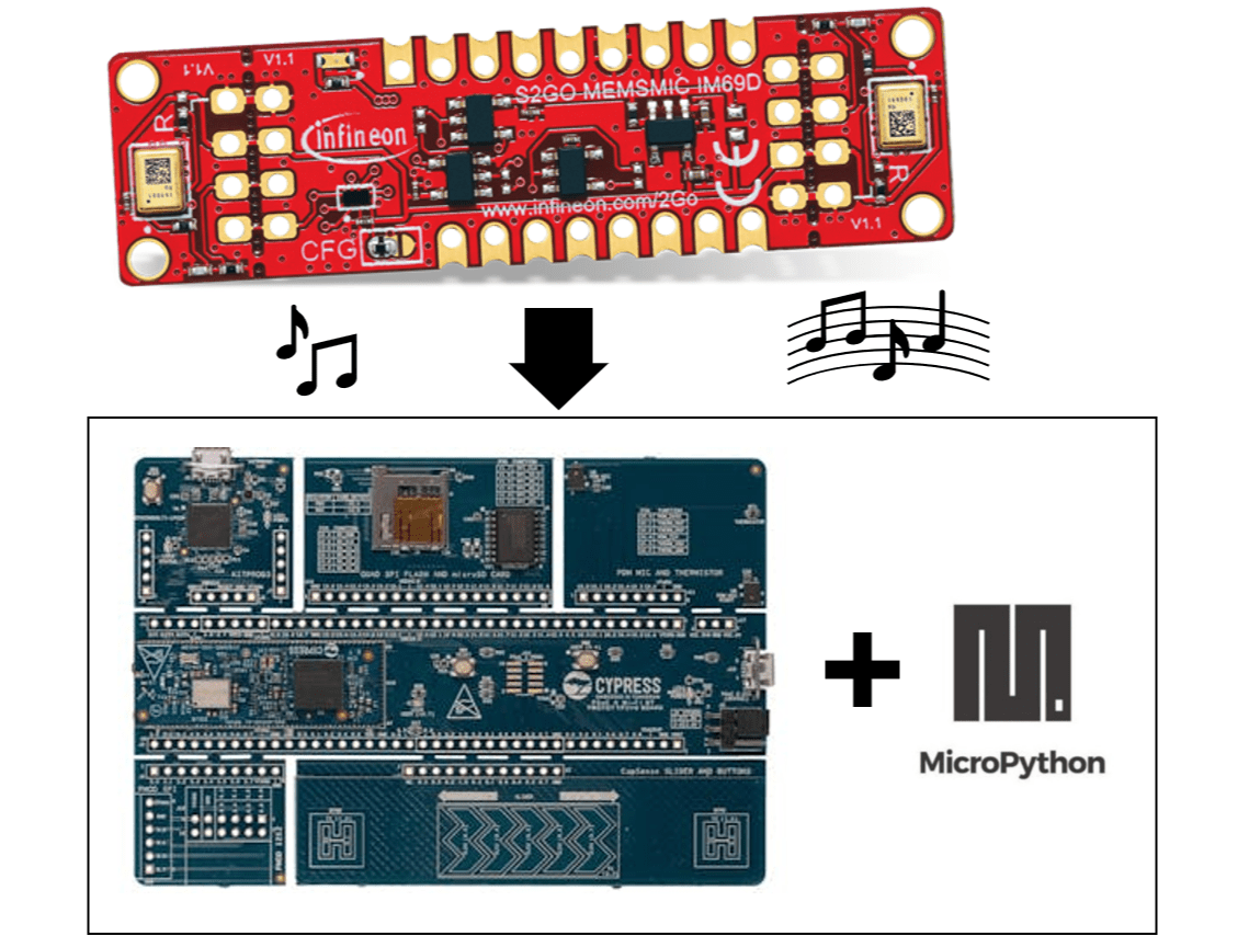 Ml With Raspberry Pi And Infineon Mems Microphone Hackster Io - Best Sunset Designs in Desktop
