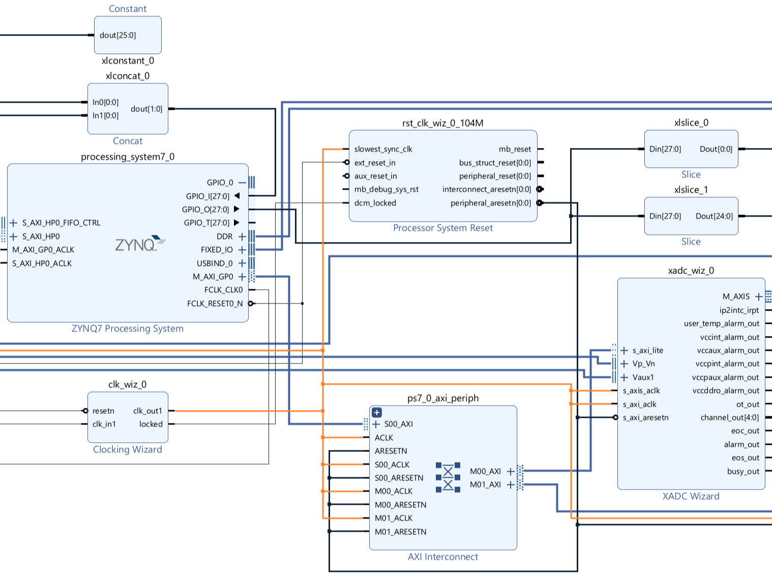 Pulse Counter On Zynq Complete Hardware Design Hackster Io - Ultra HD Vintage Arts for Desktop