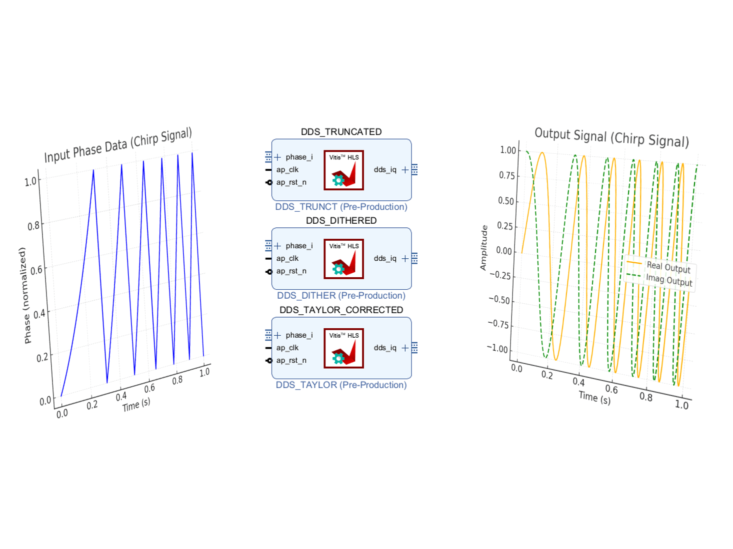 Vitis Hls Matched Filter Implementation Hackster Io - Dark Image Collection - Mobile Quality