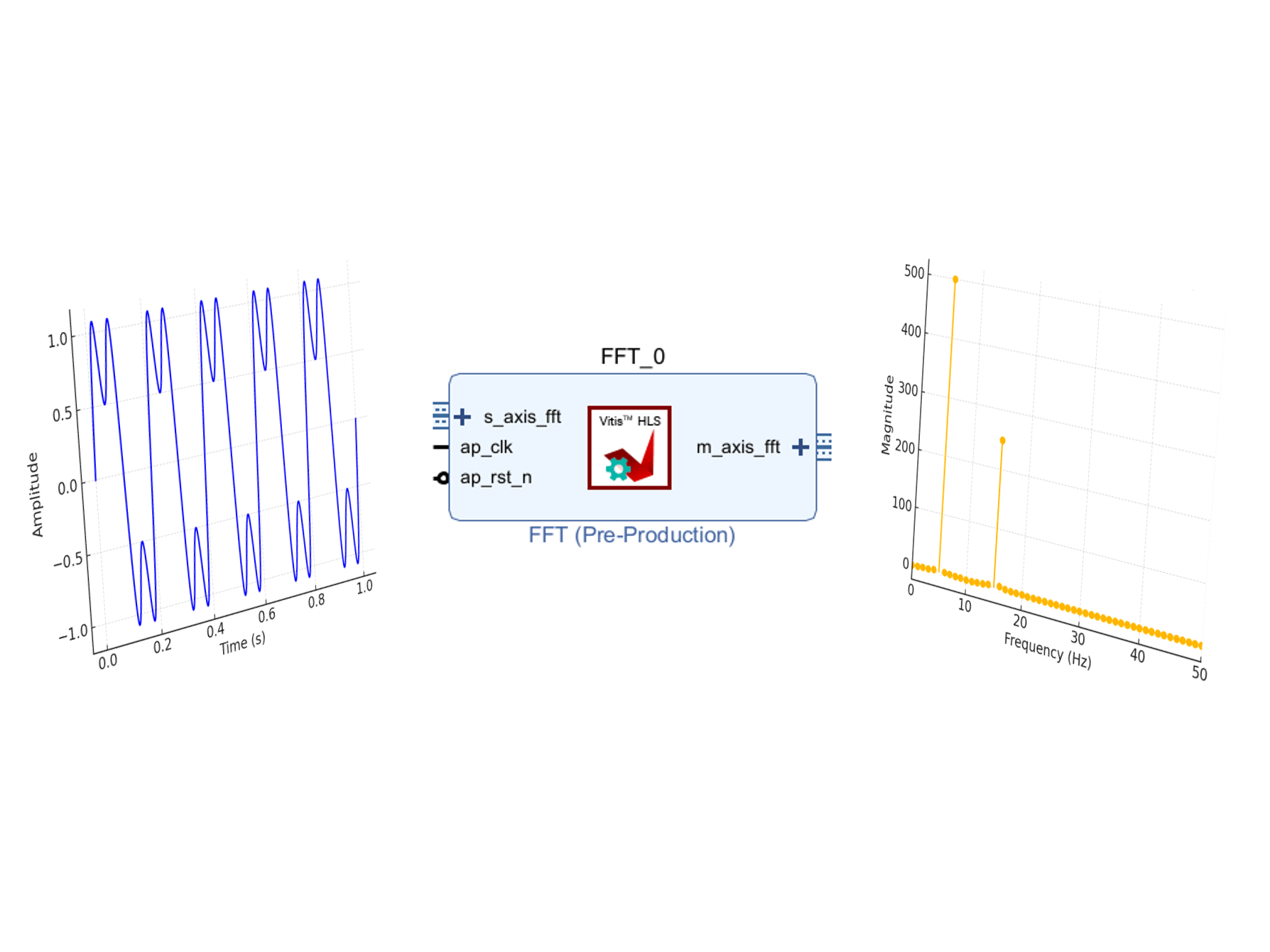 Vitis Hls Matched Filter Implementation Hackster Io - Download Modern City Photo | Desktop