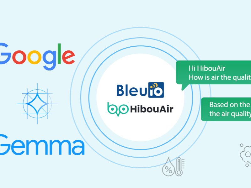 Air Data Acquisition Analysis Hackster Io - Premium Full HD City Patterns | Free Download