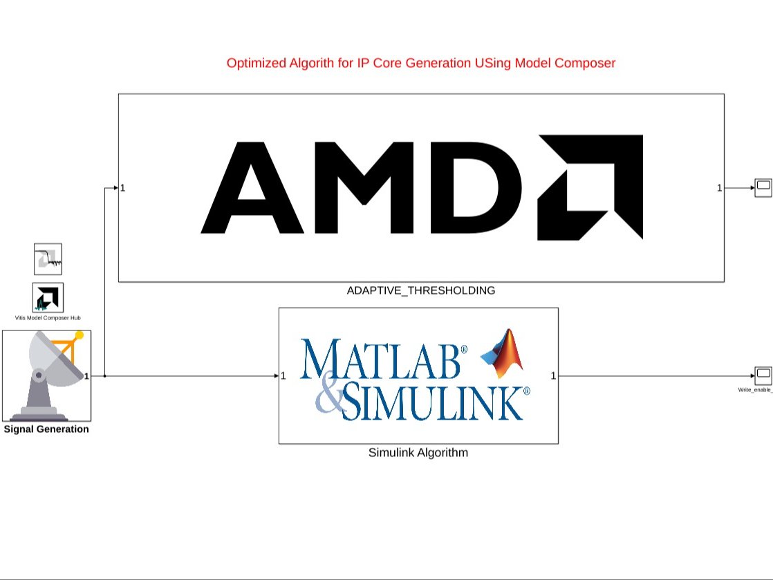 Microzed Chronicles Accelerating Ip Creation With Model Composer Hackster Io - Stunning Nature Art - 4K