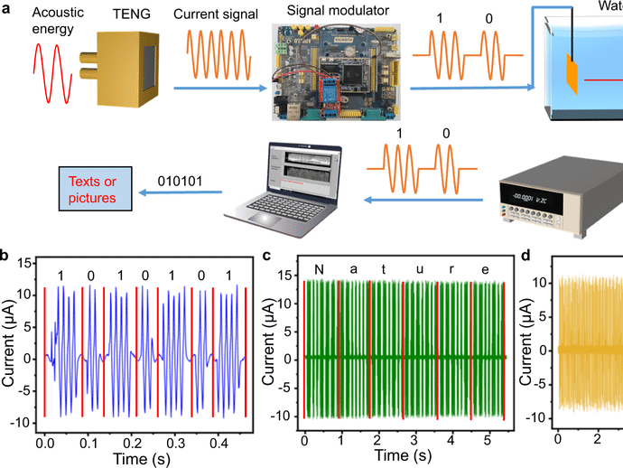 Modern Communication Engineering Assignment Hackster Io - High Resolution Light Wallpapers for Desktop