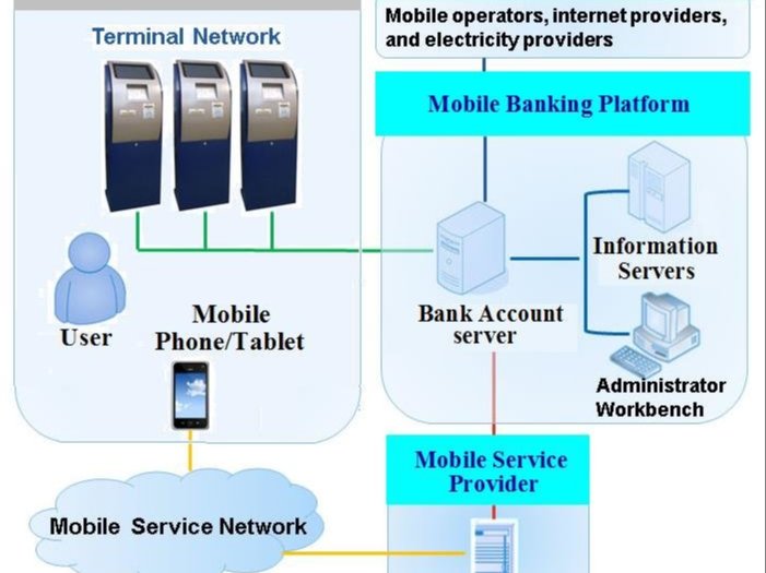 Machine Vision And Intelligence Mvi Assignment Hackster Io - Download Elegant City Pattern | Mobile