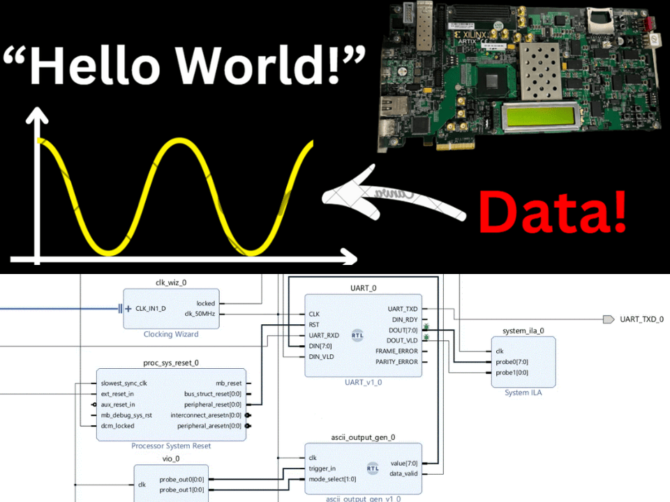 Pulse Counter Implemented In Fpga Hardware Vhdl Design Hackster Io - Creative Colorful Background - 8K