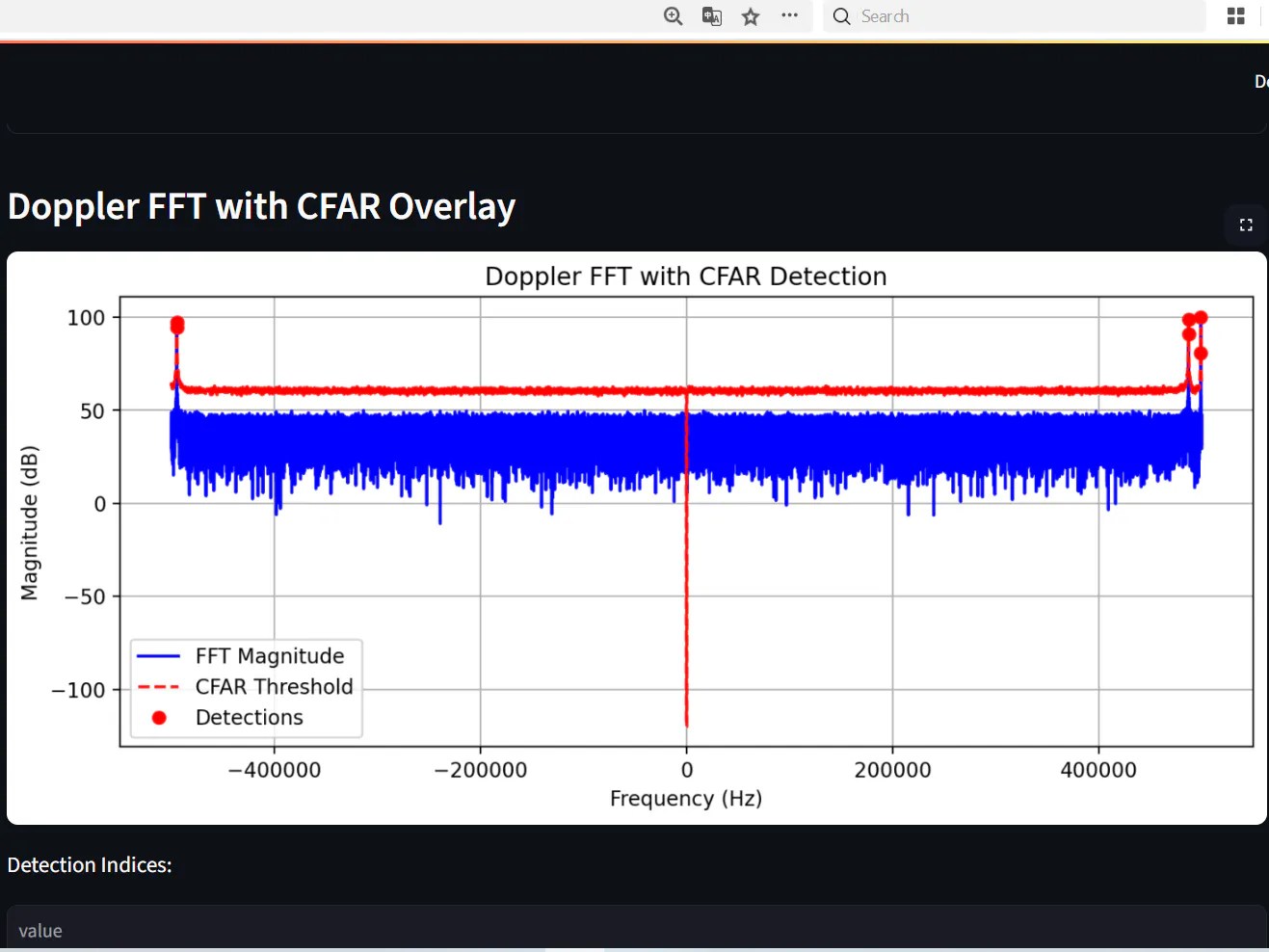 Cfar Radarsim Multi Target Detection System Hackster Io
