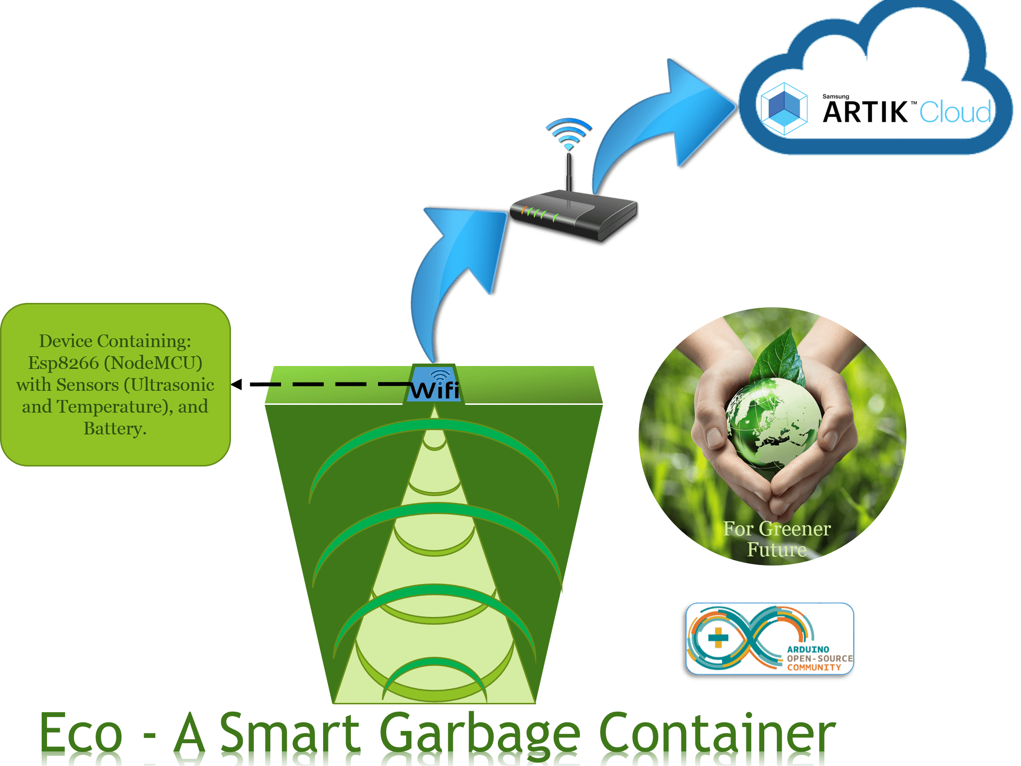 Ecoultra A Smart Garbage Container Hackster Io - Download Classic Sunset Wallpaper | Full HD