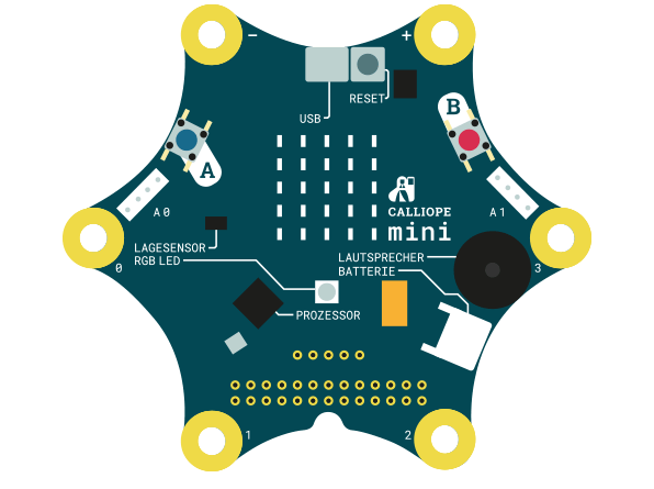 Eval Pasco2 Miniboard Hackster Io - Premium Abstract Design Gallery - Desktop