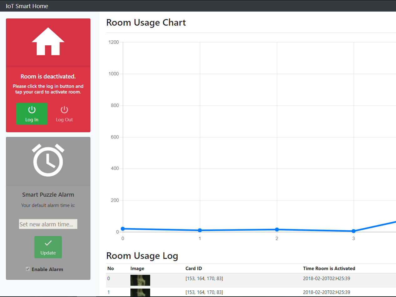 Smart Alert Using Blues And Machine Learning Hackster Io - Creative Retina Geometric Arts | Free Download