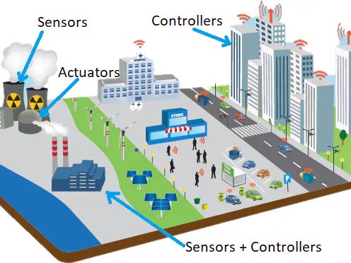 Beaglebone Black Communication And Modularity Hackster Io - 8K Dark Photos for Desktop