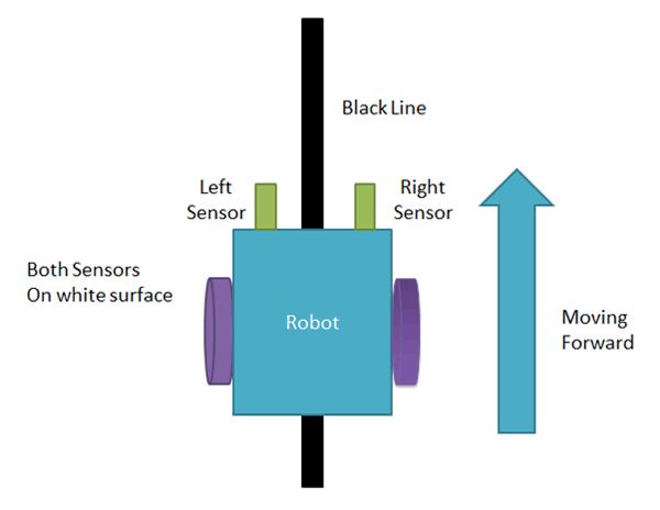 Github Mounirlotfi Arduino Line Tracker An Arduino Robot Embedded With Ultra Sonic Sensor To - Ultra HD Light Photos for Desktop