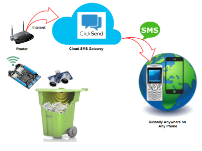 Netduino: Connected Things Using C# And .NET - Hackster.io
