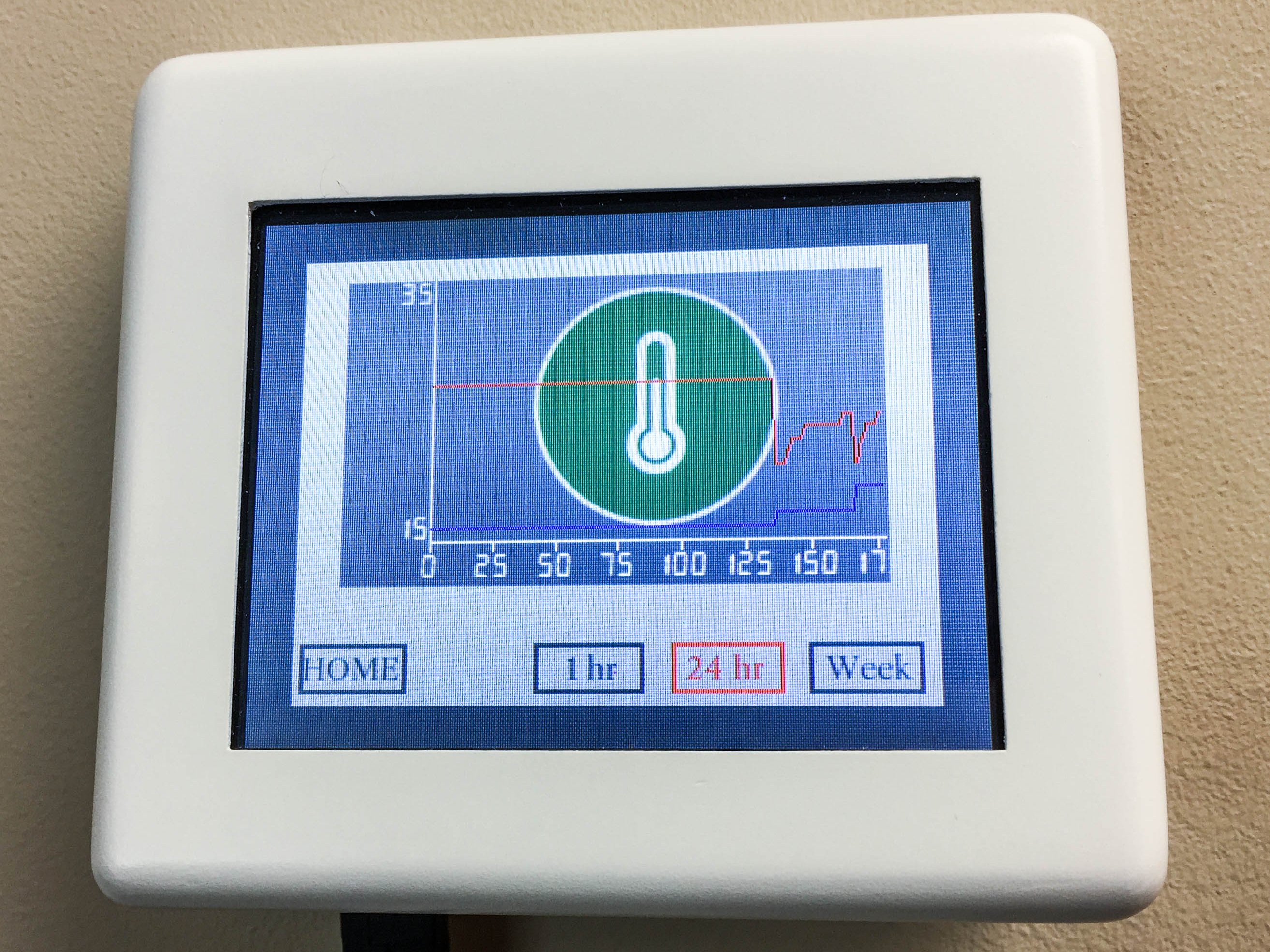 Humidity Data Logging Archives Calright - Amazing High Resolution Geometric Photos | Free Download