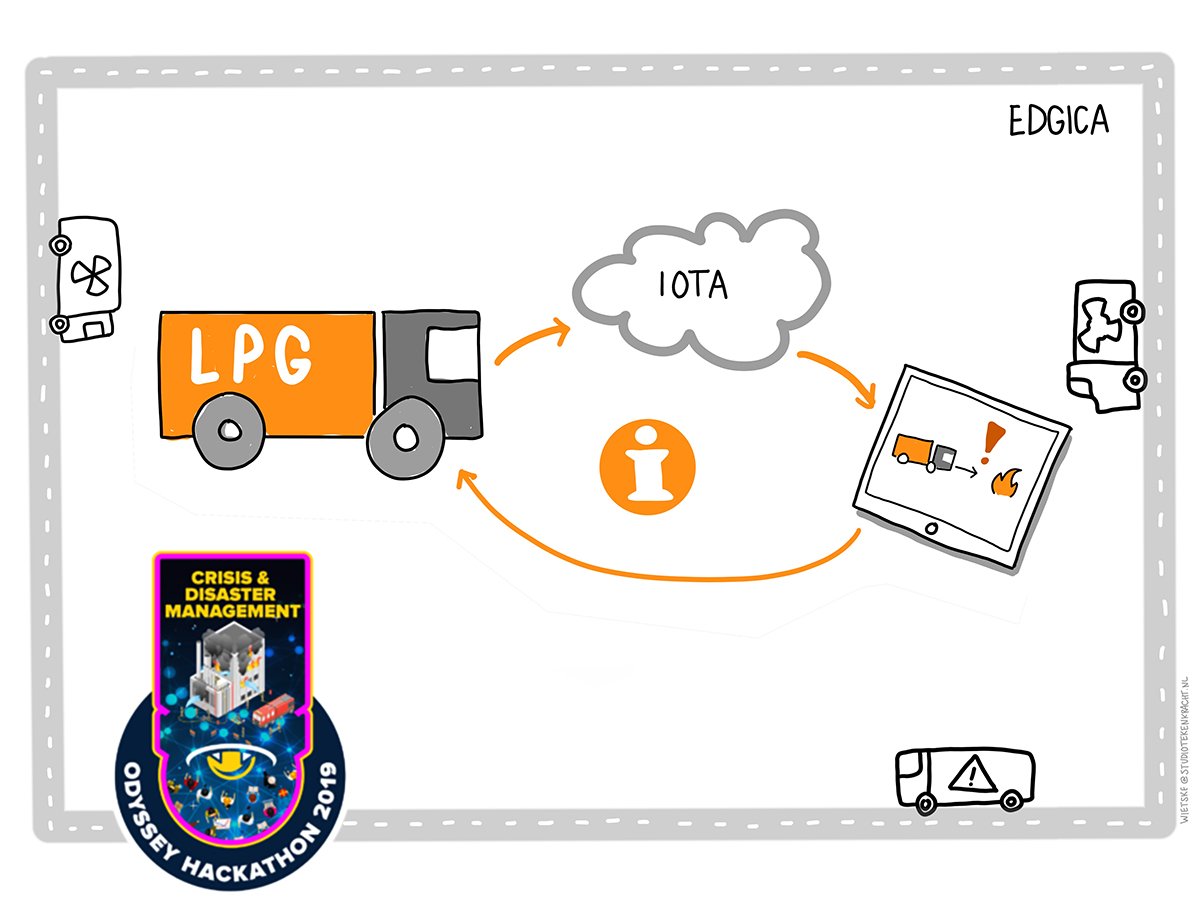 Smart Transportation Demo Hackster Io - Download Ultra HD Colorful Illustration | Mobile