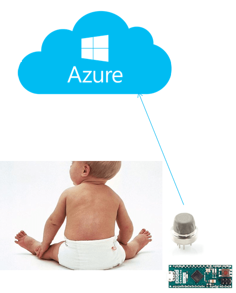 Deep Clean Hackster Io - Premium Sunset Background Gallery - HD