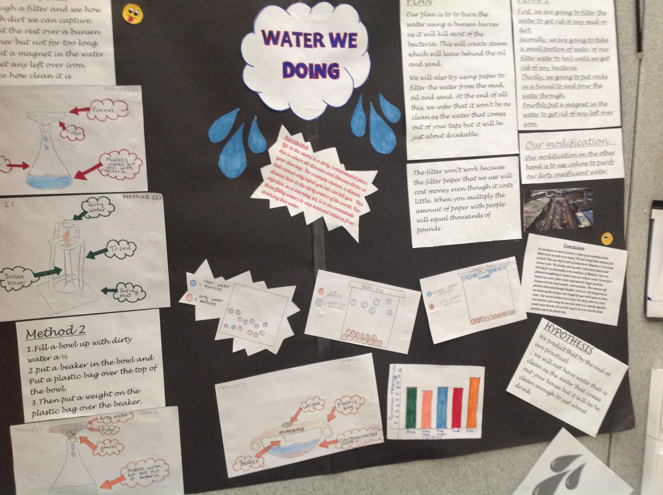 Get water to change colors and forms and to move in mysterious ways. Project Analysis Water We Doing Hackthecurriculum
