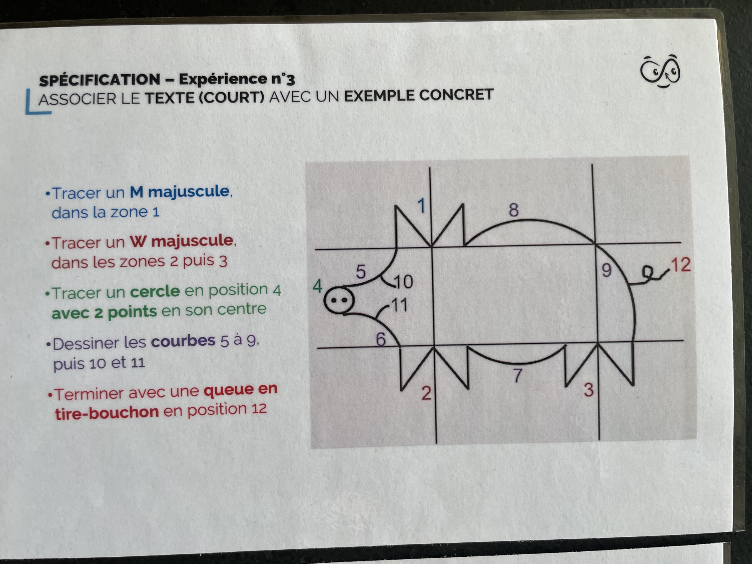 Photo des règles du workshop Dessine-moi un cochon